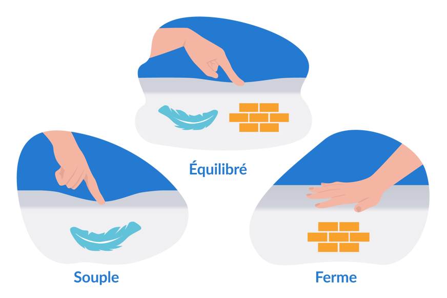 matelas qualite prix